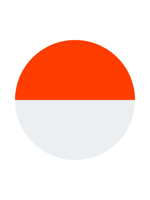 Trusted recruitment source from Indonesia by ITH Global